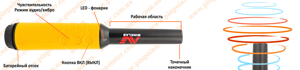 Купить Minelab Pro-Find 35