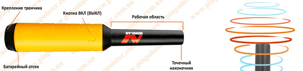 Minelab PRO-FIND 15