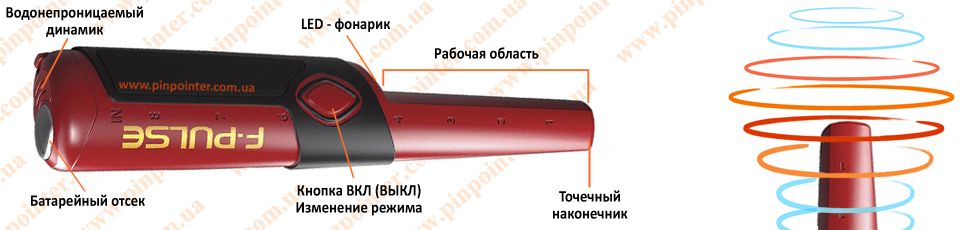Купить Fisher F-Pulse в Украине