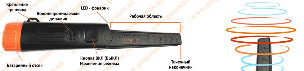 Купить SHRXY GP-Pointer 2 пинпоинтер SHRXY GP-Pointer 2 пинпоинтер