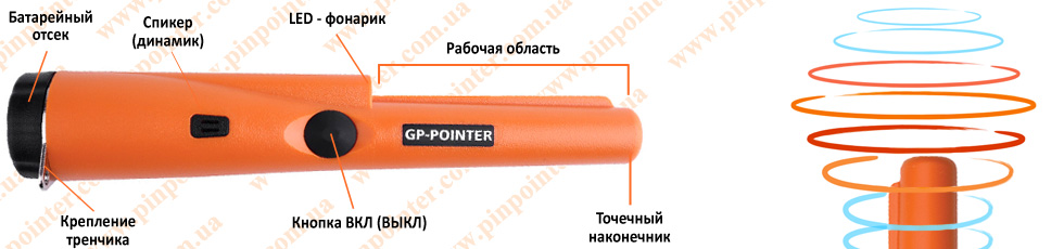 Купить GP-Pointer Купить GP-Pointer