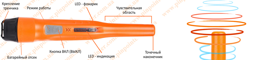Купить Deteknix QUEST Xpointer PRO Купить Deteknix QUEST Xpointer PRO