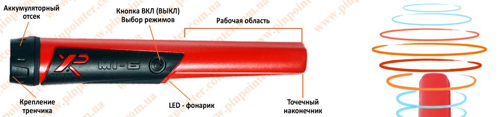 Пинпоинтер XP MI-6 - Характеристики Характеристики XP MI-6
