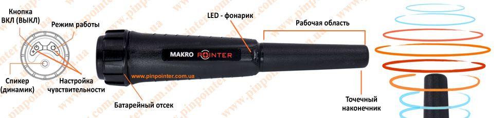 Купить Makro pointer Пинпоинтер Makro pointer